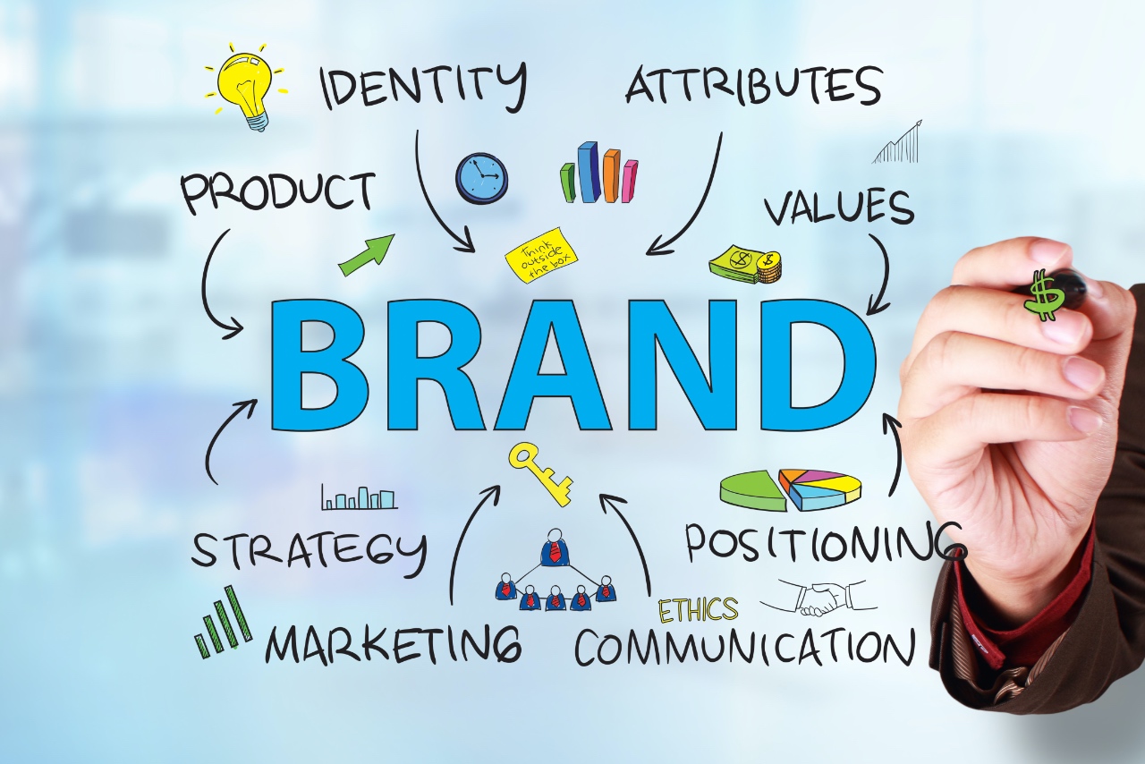 Digital Branding: Building a Consistent Online Image for Employers